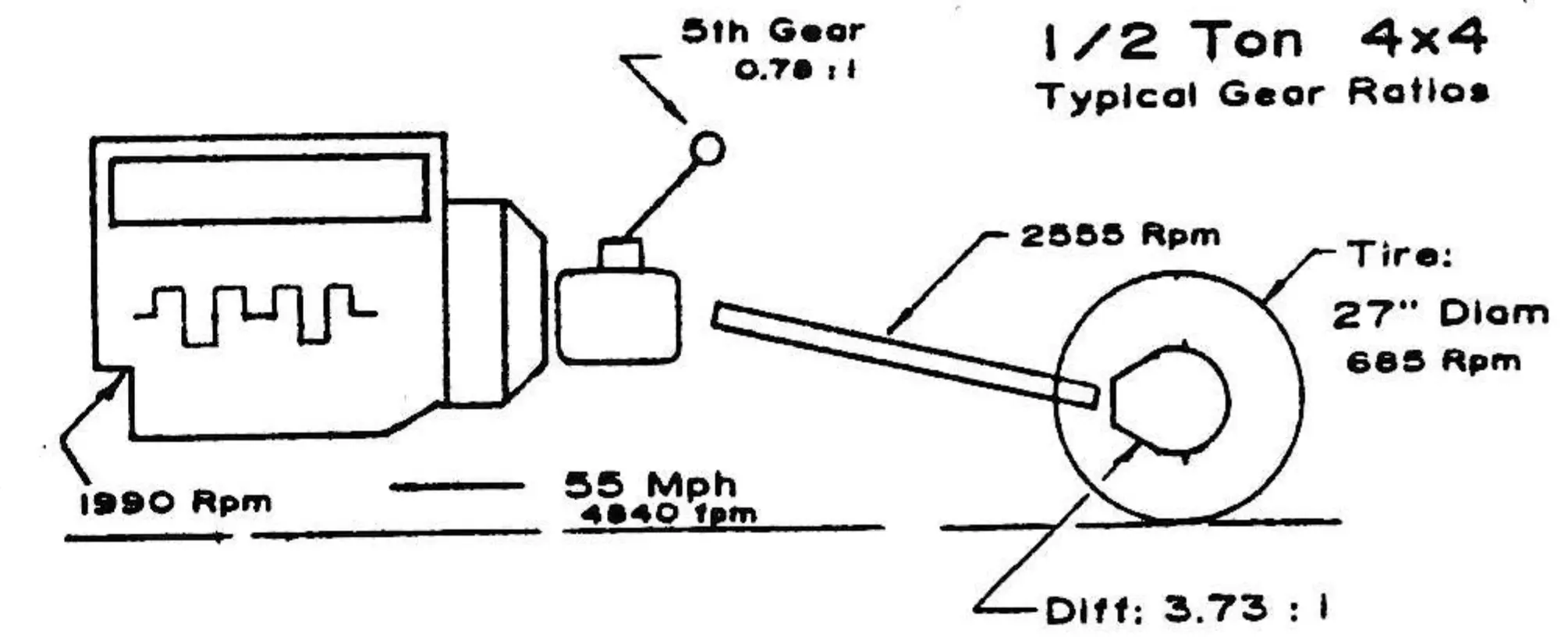 1/2 Ton 4x4 Typical Gear Ratios