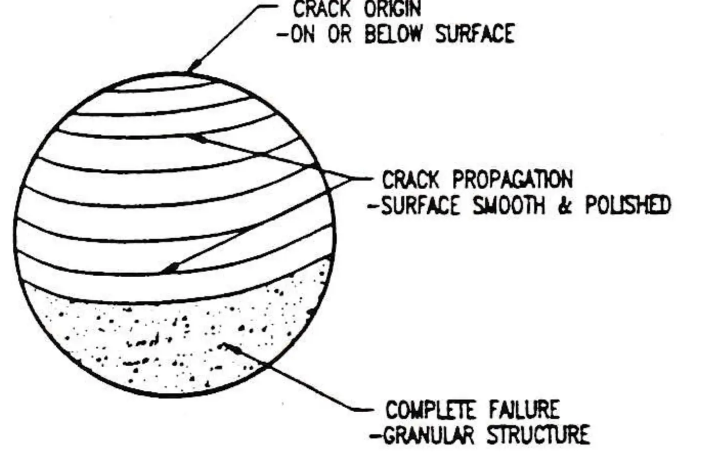 Designing And Analyzing Lift Parts For Metal Fatigue
