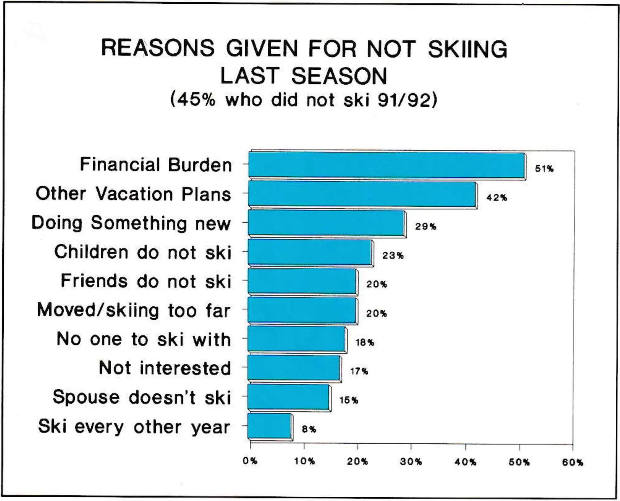 Targeting The Elusive, Unfaithful Skier Market