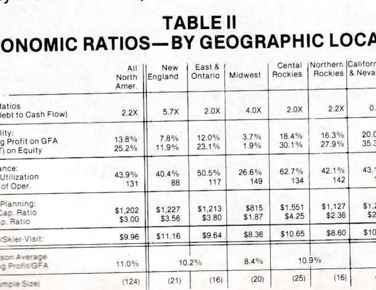 Economic Study