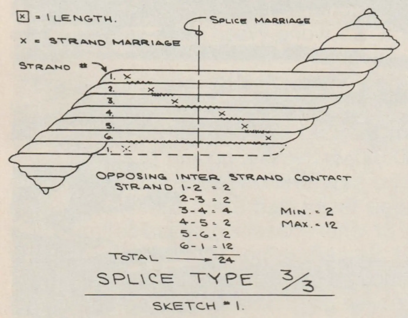 Sketch No. 1 Shows a typical 3/3 marriage with staggered tuck spacing.