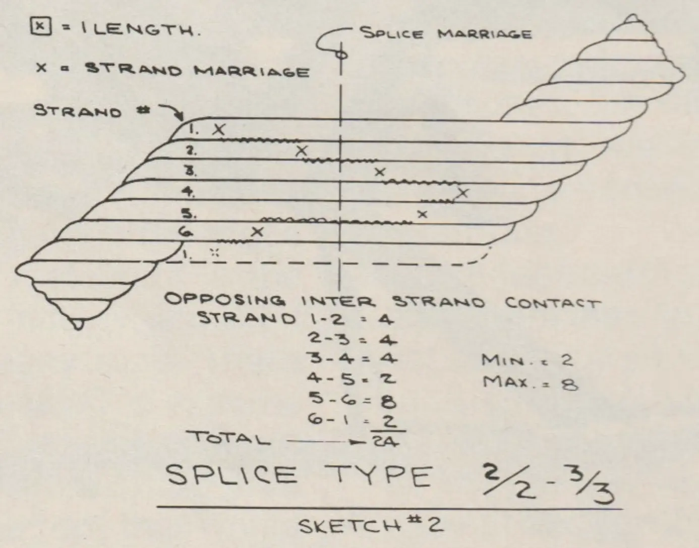 Sketch No. 2 Shows a typical 2/2 marriage with staggered tuck spacing.