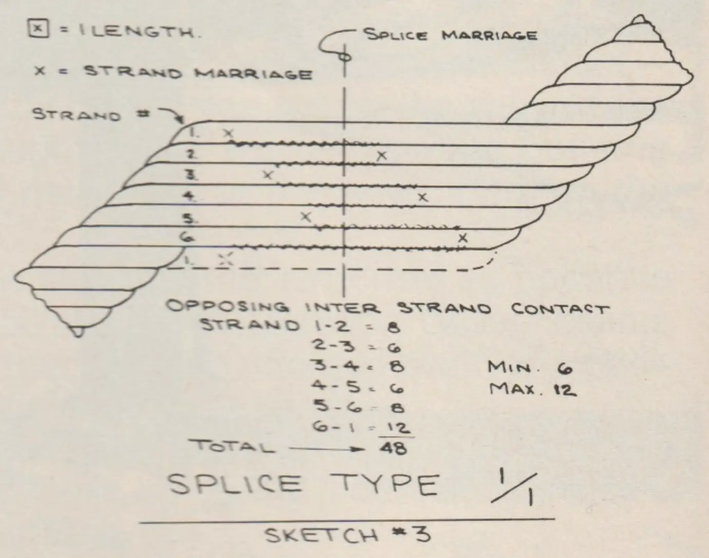 Sketch No. 3 Shows a typical 1/1 marriage with staggered tuck spacing.