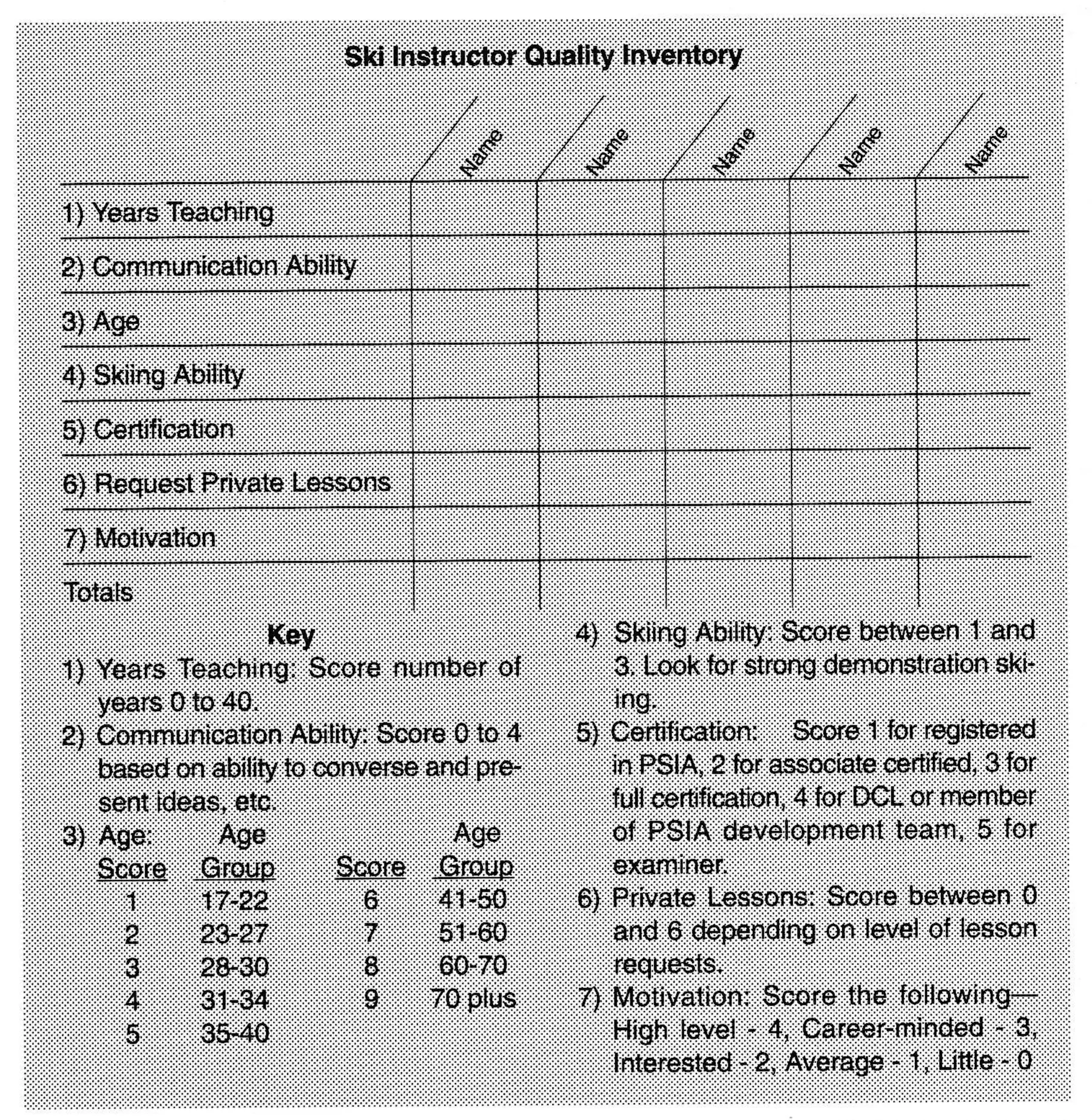Ski Instructor Quality Inventory