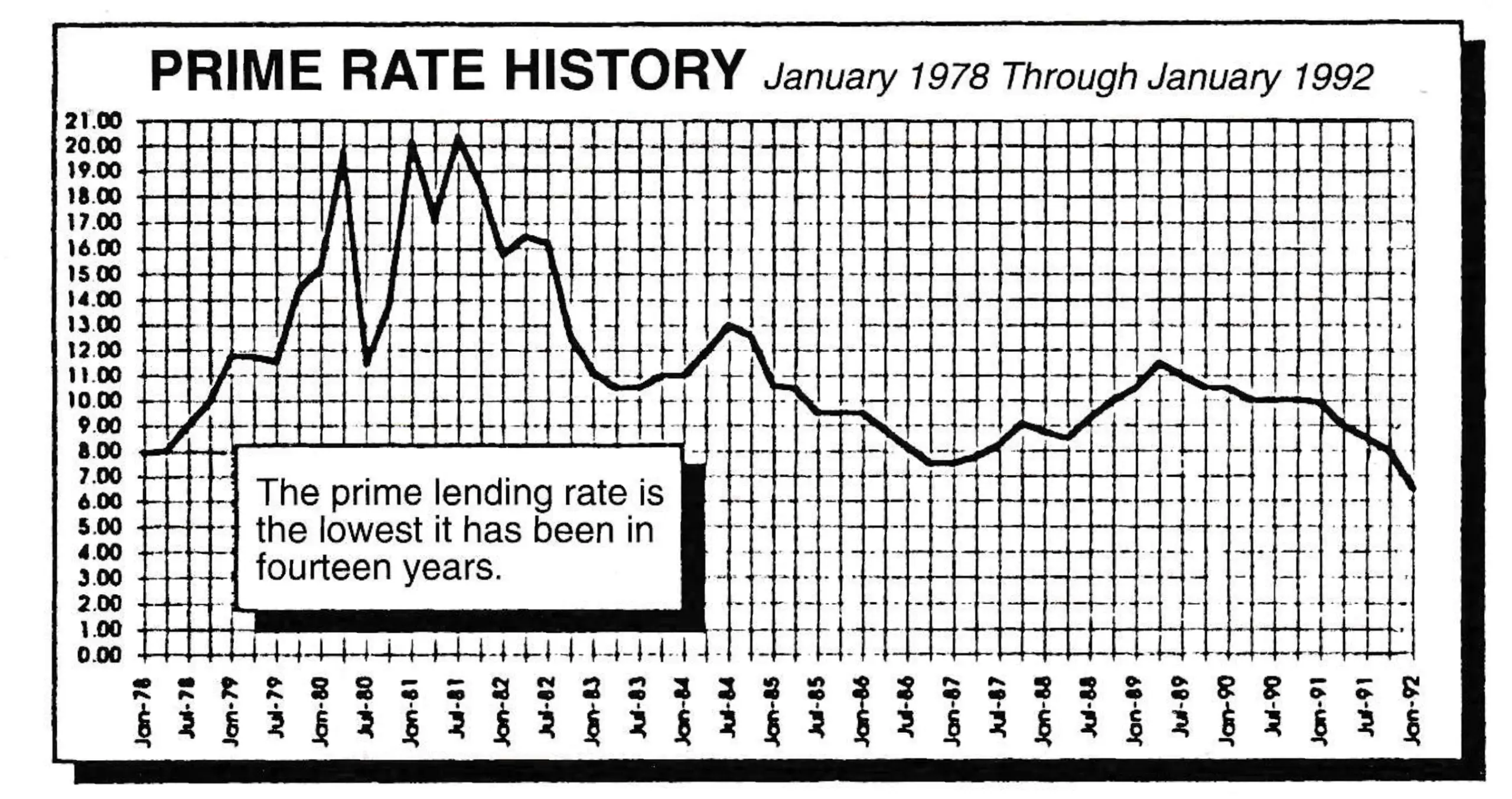 Protecting Low Interest Rate Loans