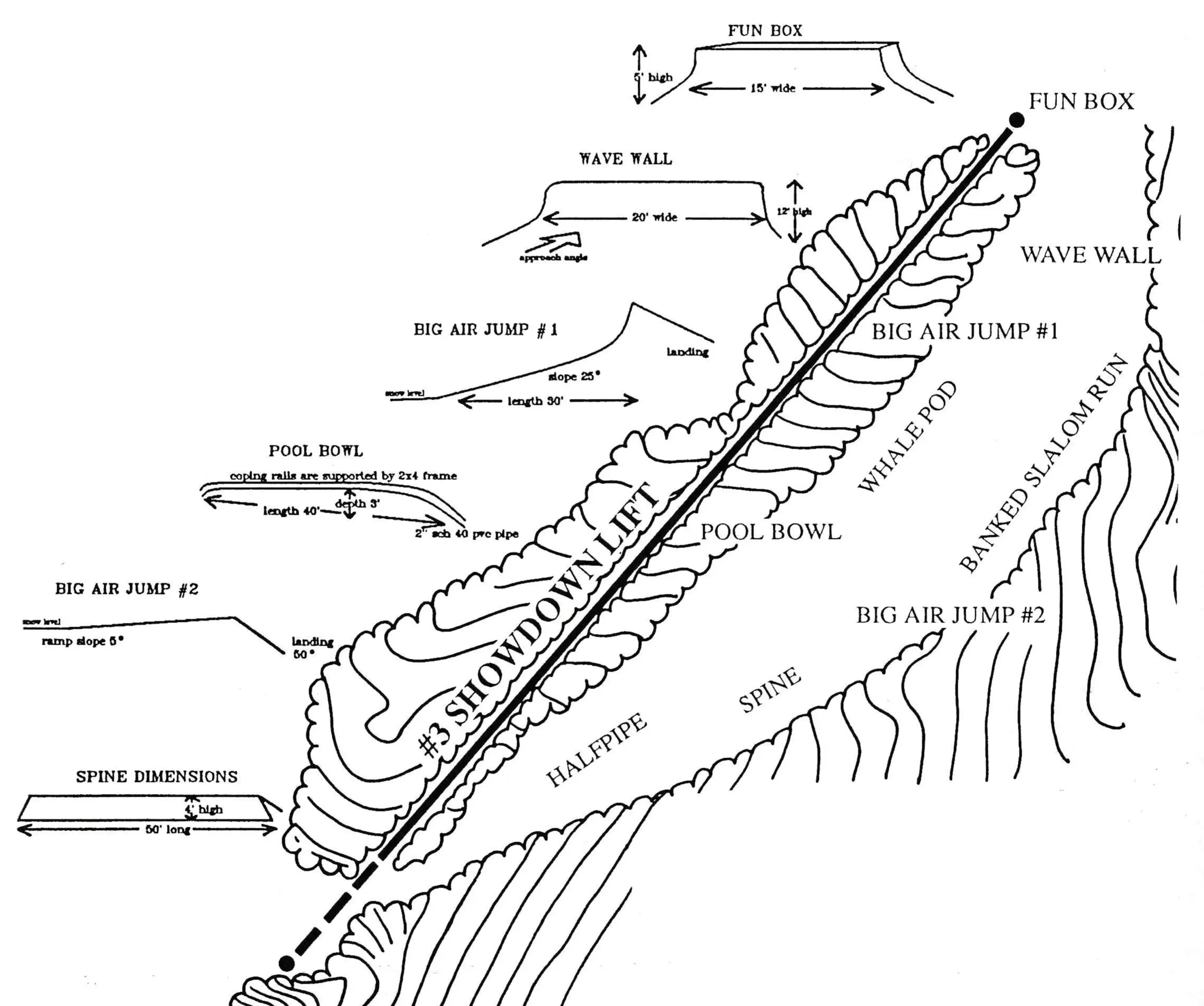 The Outlaw Snowboard Park covers six acres and is about 1,590 feet long by 250 feet wide. The map indicates the approximate location of various attractions with their profiles and dimensions at left. Attractions can be changed and altered as often as desired with grooming.