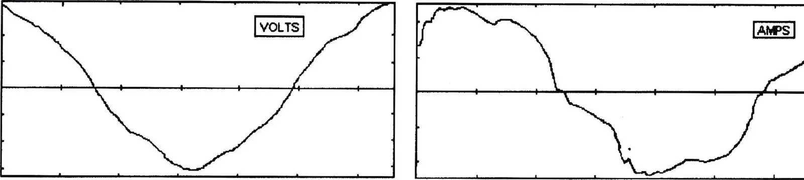Voltage and current waveforms