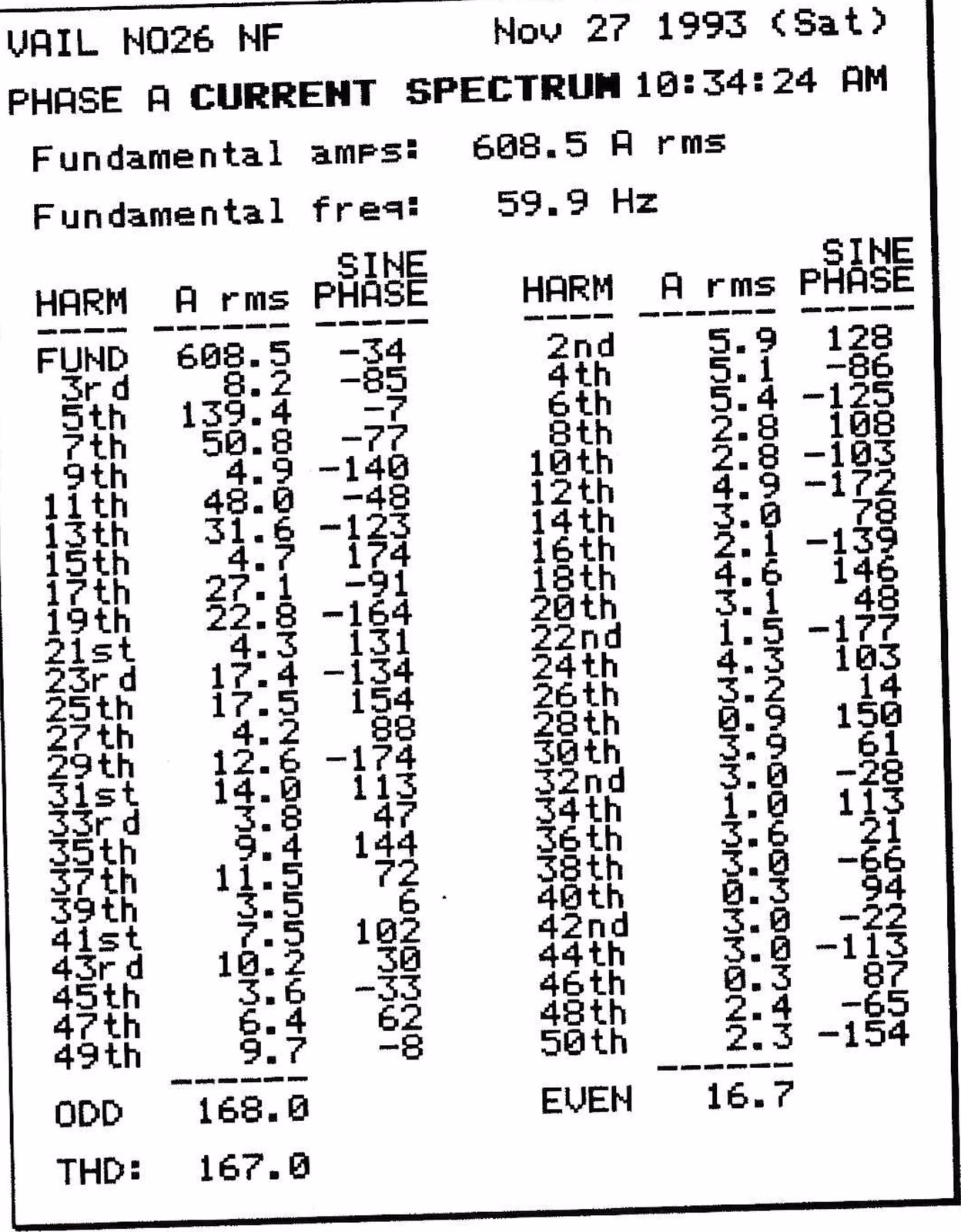 Phase A current spectrum printout for Vail No. 26