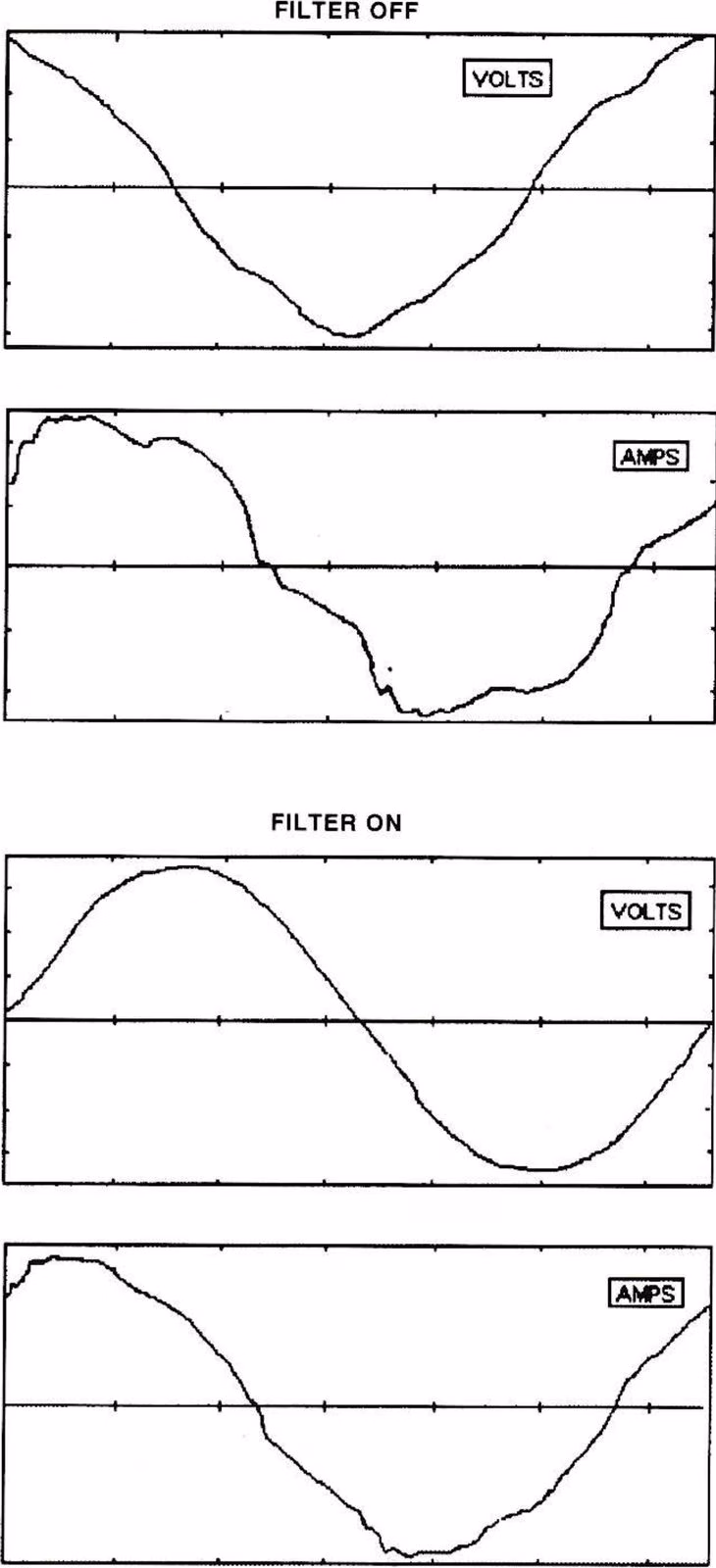 Figure 4 — Harmonic measurements recorded at Holy Cross sub-station.