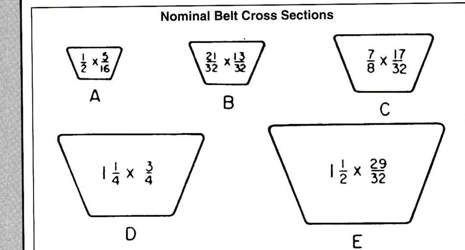Nominal belt cross sections A through E