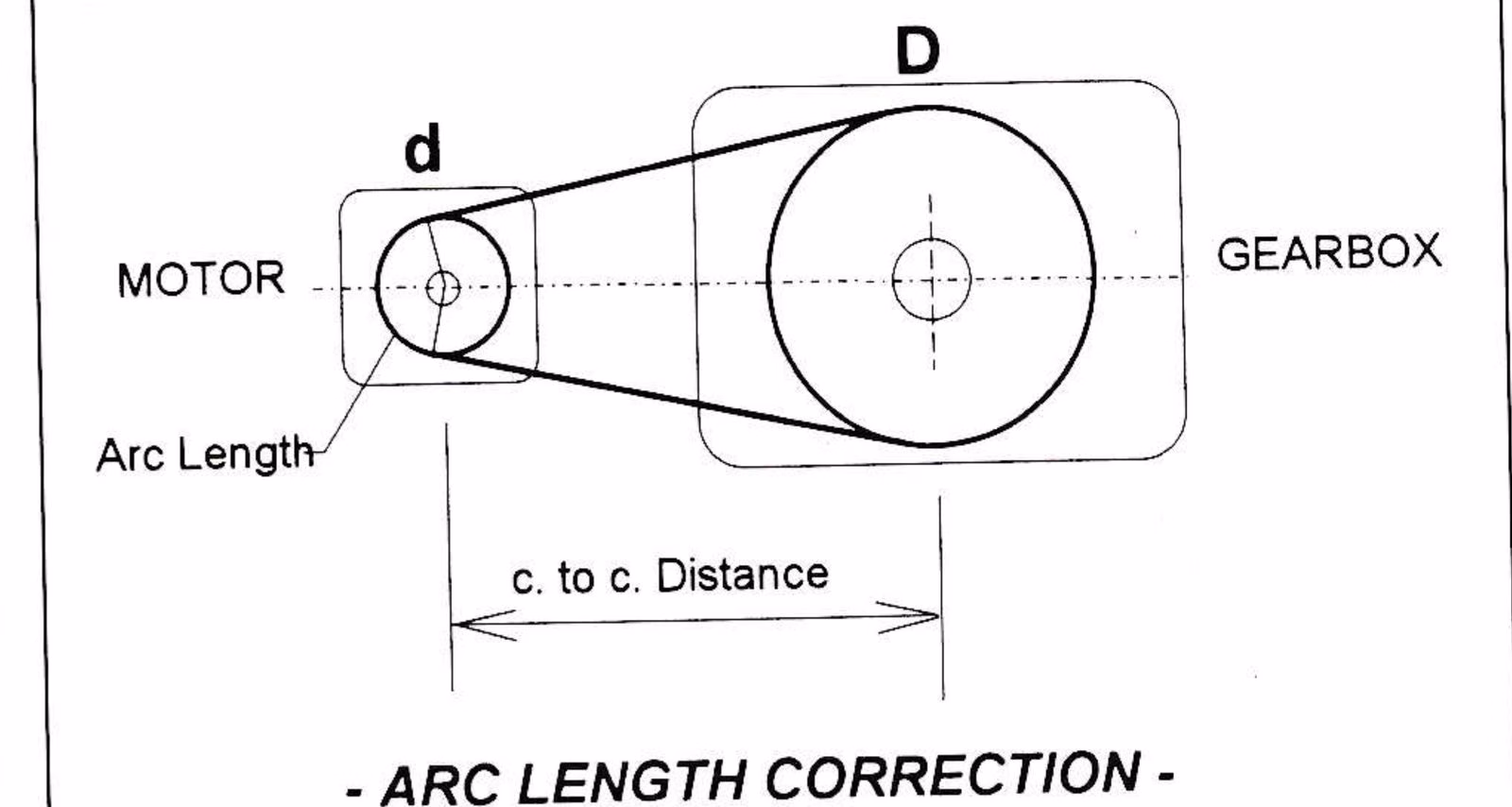Diagram of arc length correction between motor and gearbox sheaves