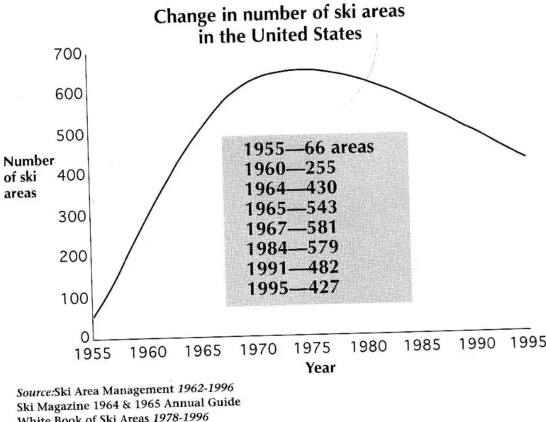 Dispelling Myths About the Great Shrinkage of Ski Areas