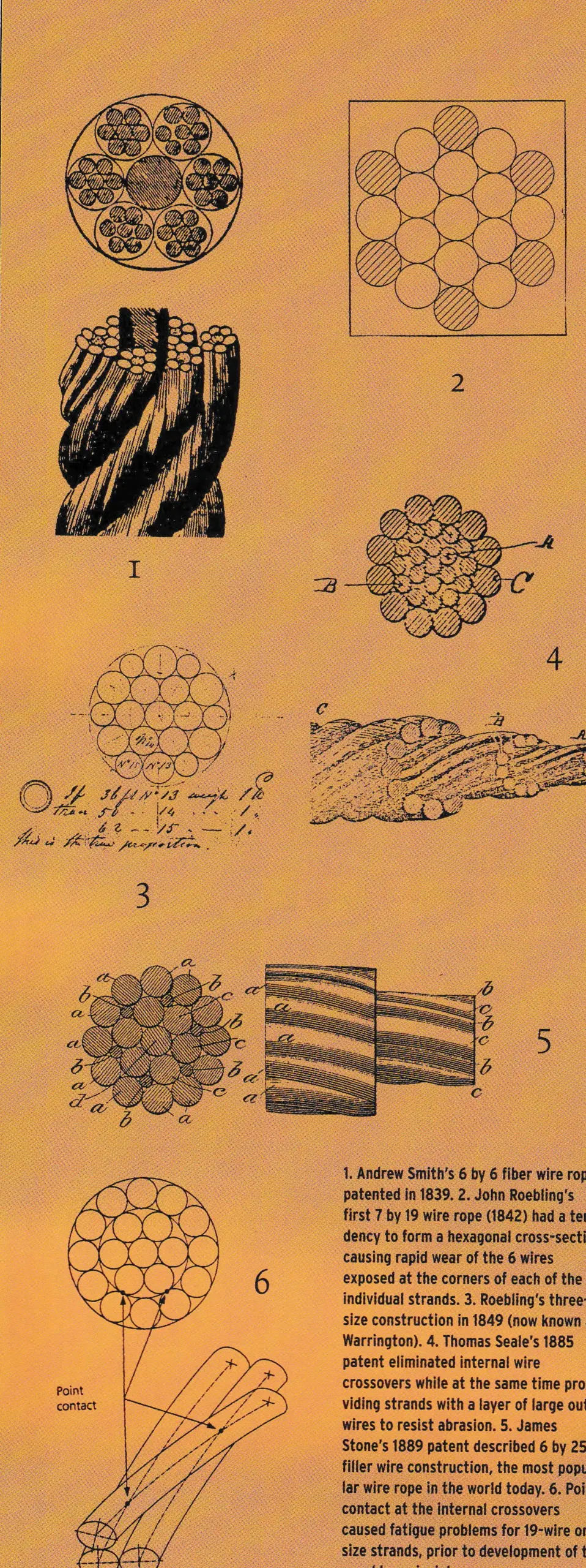 Six numbered historical drawings of wire rope and strand cross-sections