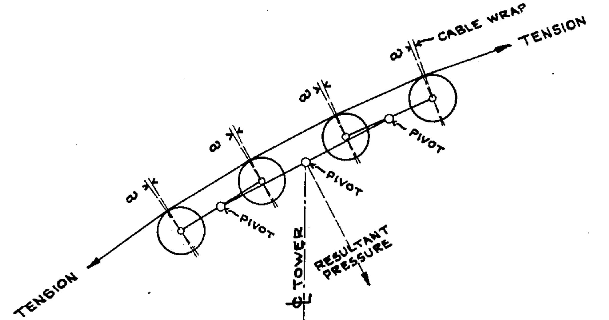 FIG. I. SHEAVE BATTERY FOR TOP-RIDING CABLE