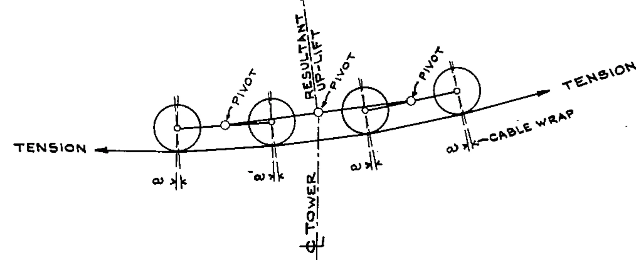 FIG. 2. SHEAVE BATTERY FOR BOTTOM-RIDING CABLE