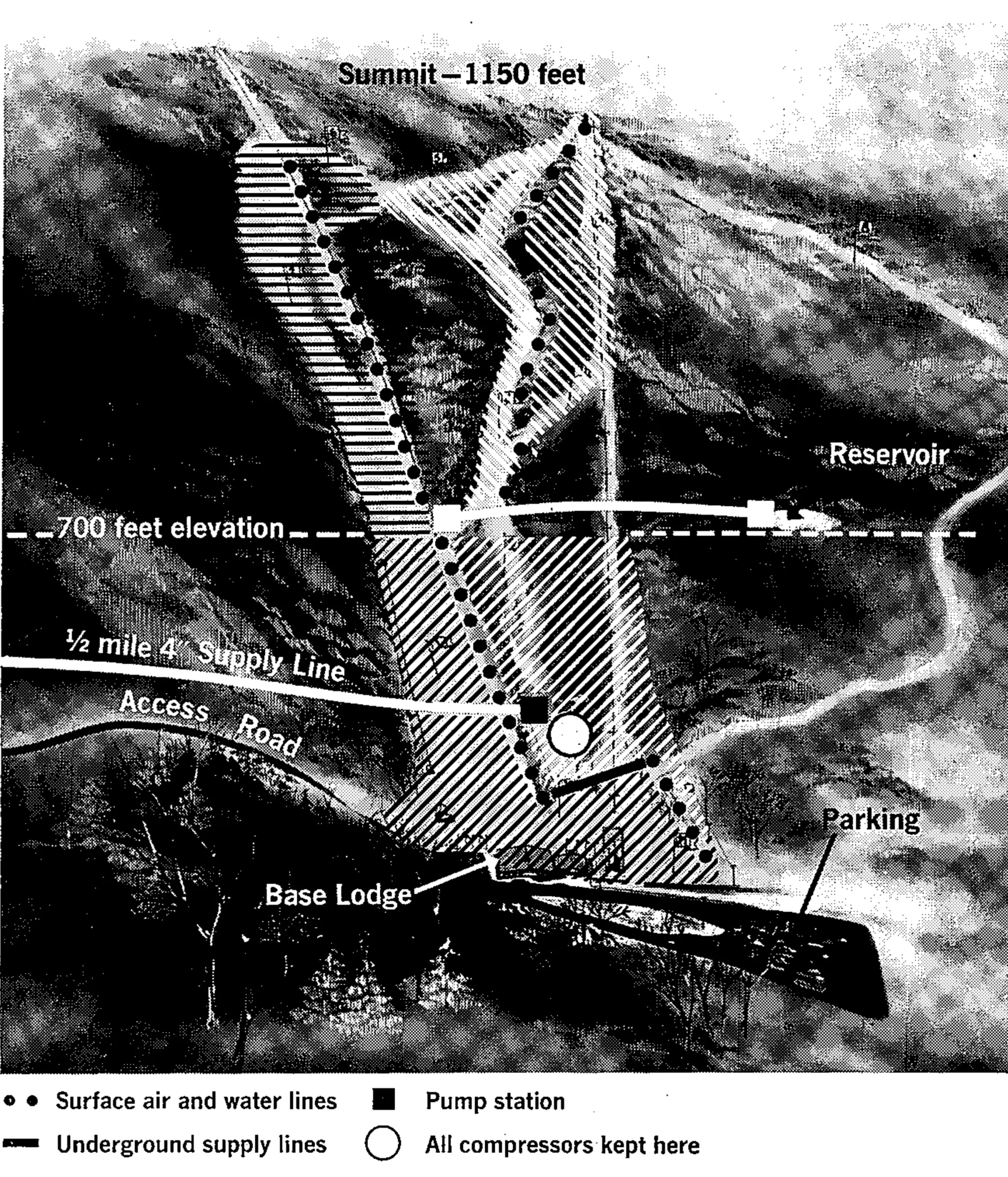 Schematic map of Mt. Tom shows the Larchmont system and the areas it covers. Snow is made on three sections measuring about 6½ acres each. During a normal snowmaking night, three inches of snow can be laid on each section in 10 to 12 hours. Seasonal cost for snowmaking is about eight per cent of the gross or $2,300 per week. Labor costs $1,600 per week.
