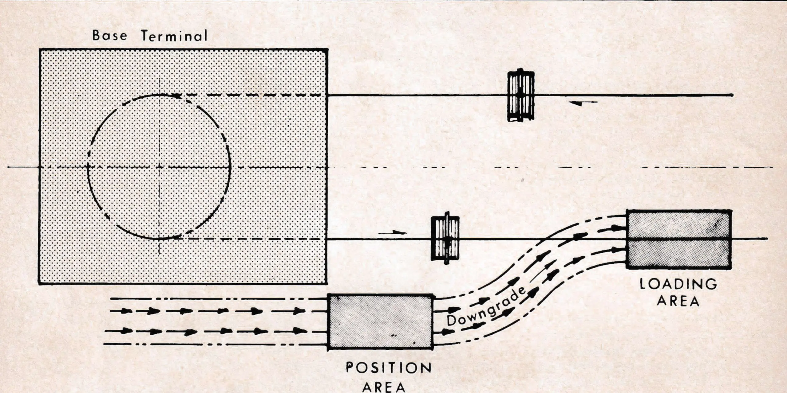 Fig. 1—Typical chairlift loading arrangement