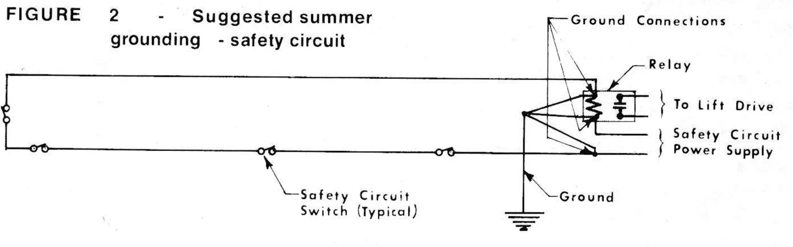FIGURE 2 - Suggested summer grounding - safety circuit