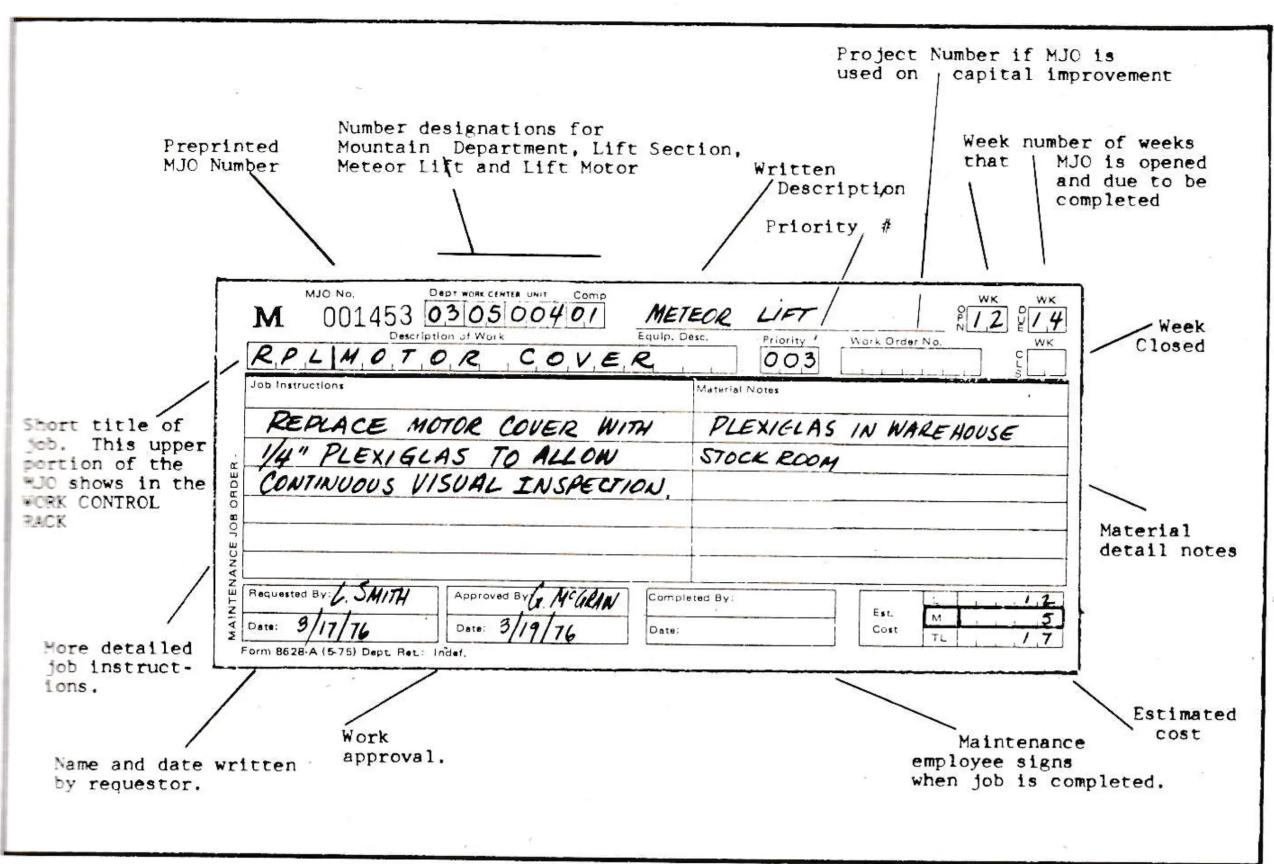 Front side of the MJO used at Winter Park provides for a description of the work required.