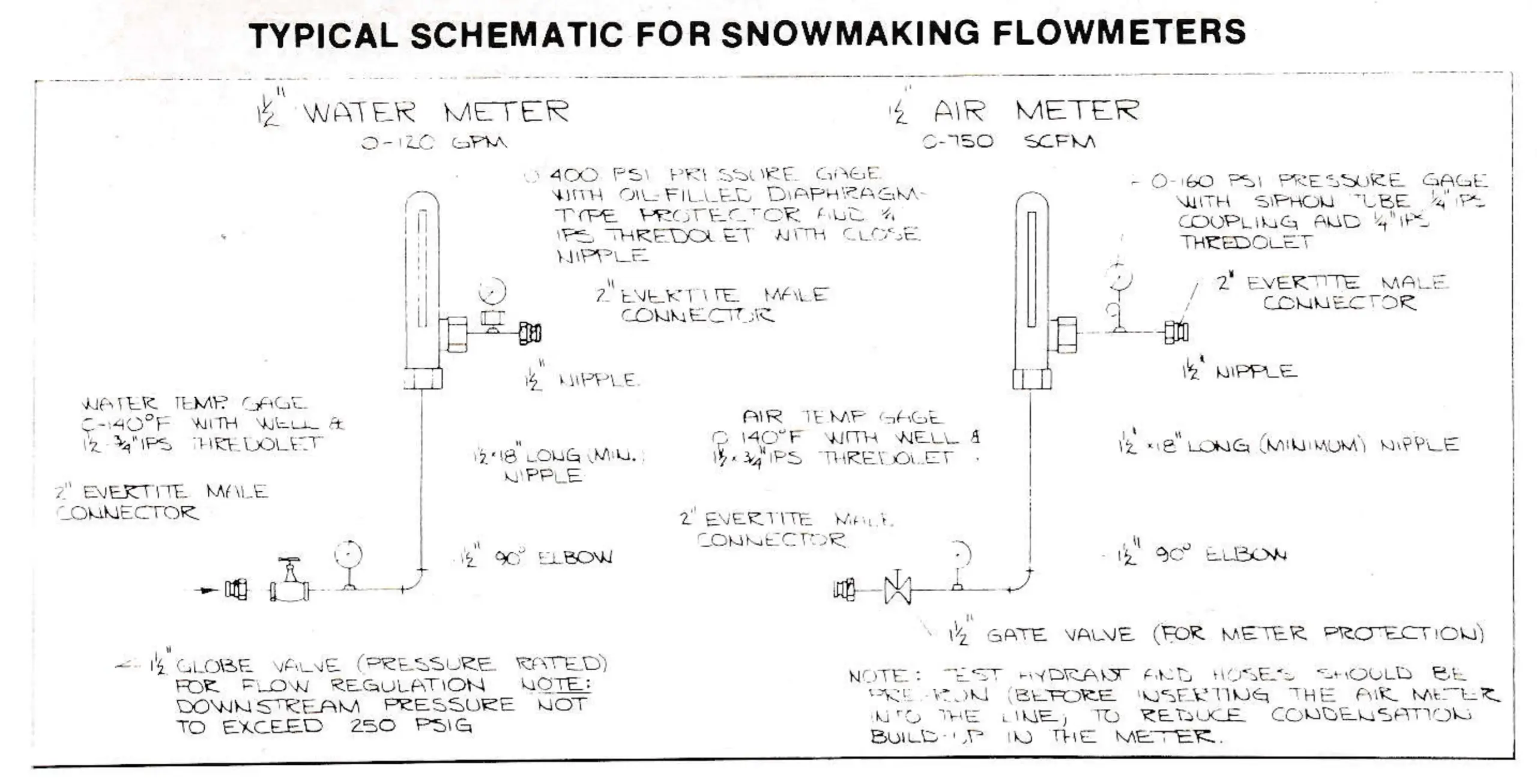 Typical schematic for snowmaking flowmeters.