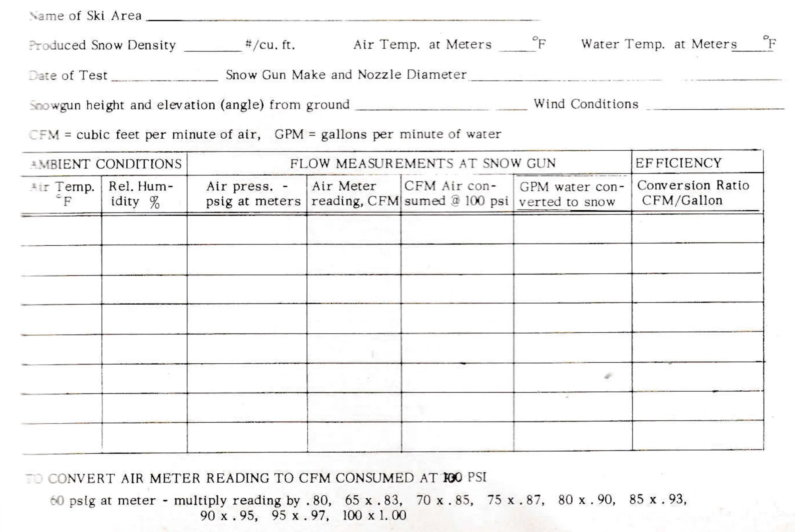 Ratnik's form for snowmaking gun efficiency test data.