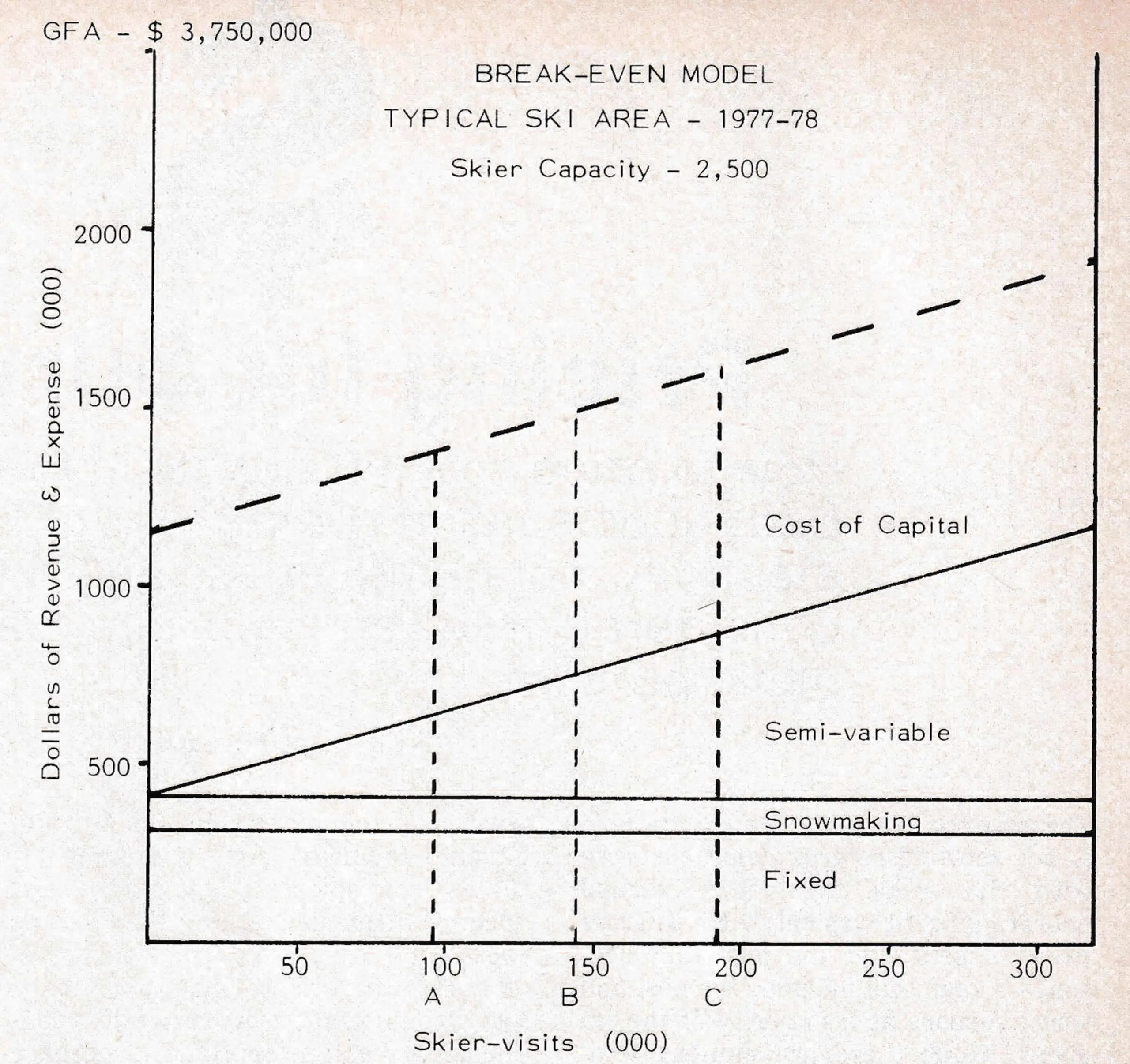 Pricing For Survival