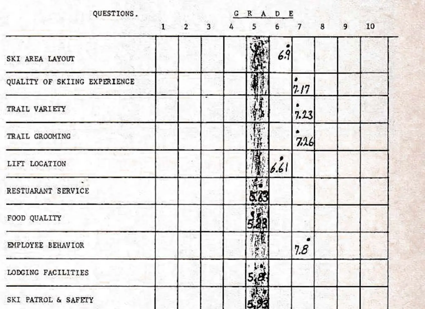 Column 5 represents “average European area.”
