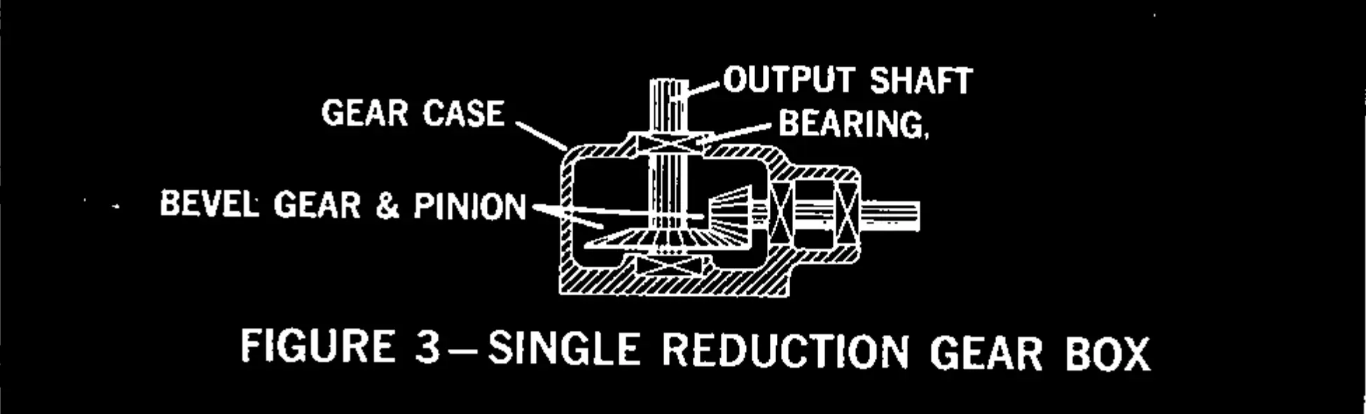 Figure 3 — Single reduction gear box.