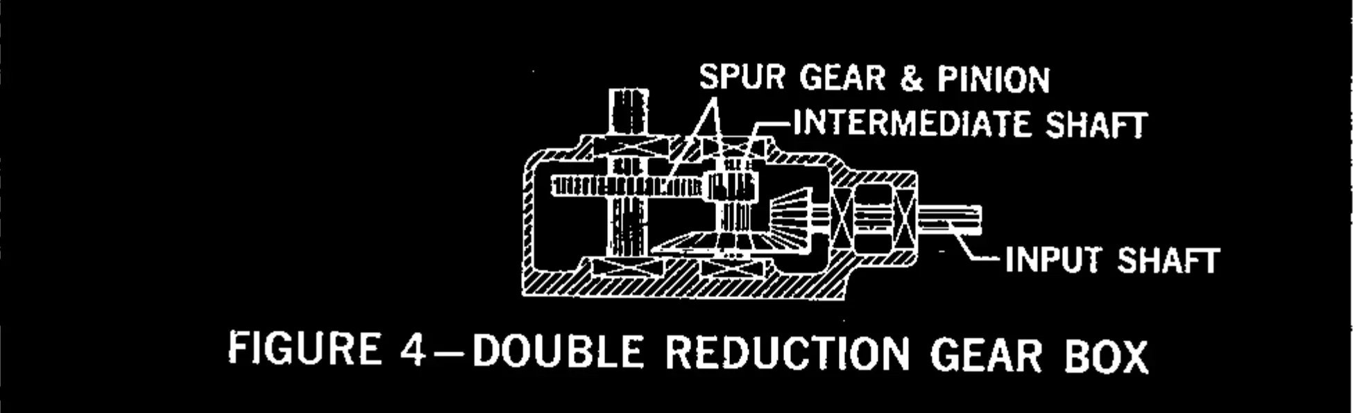 Figure 4 — Double reduction gear box.