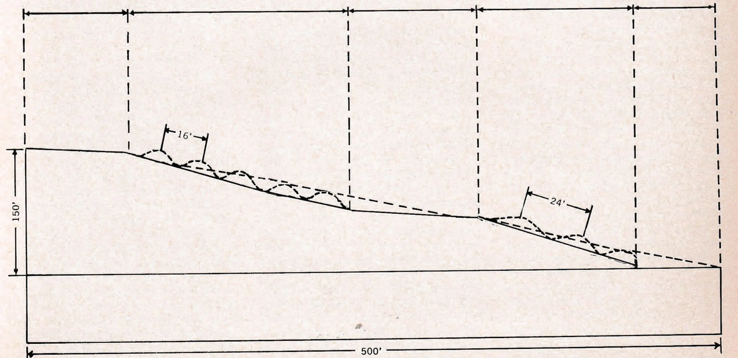 FIGURE 2—Bumps and ridges shown in this cross-sectional view teach students to cope with natural mountain terrain.