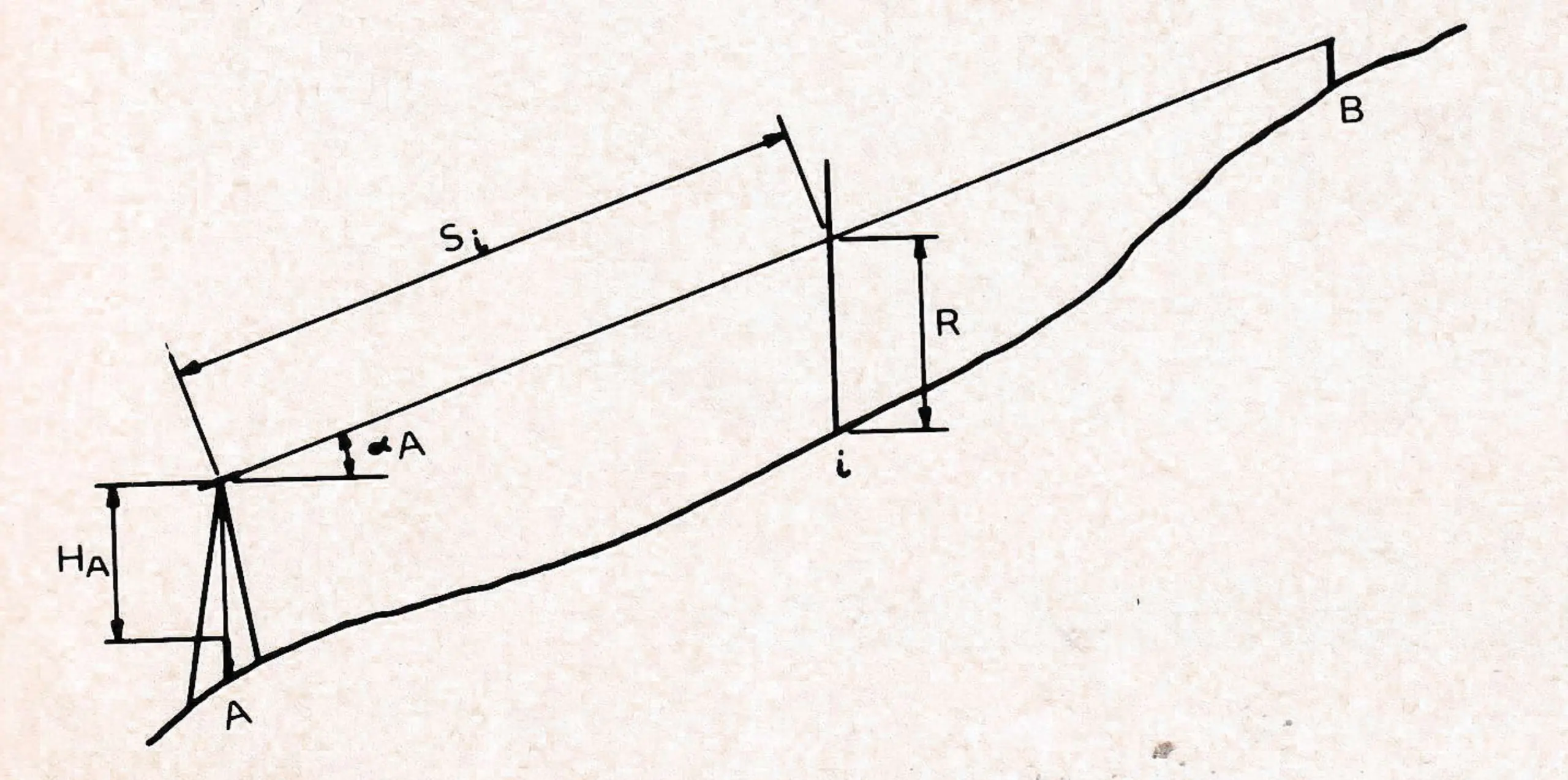 FIGURE 2—Intermediate shots are also taken and intercepts recorded. Reference hubs should be placed close to anticipated tower locations.