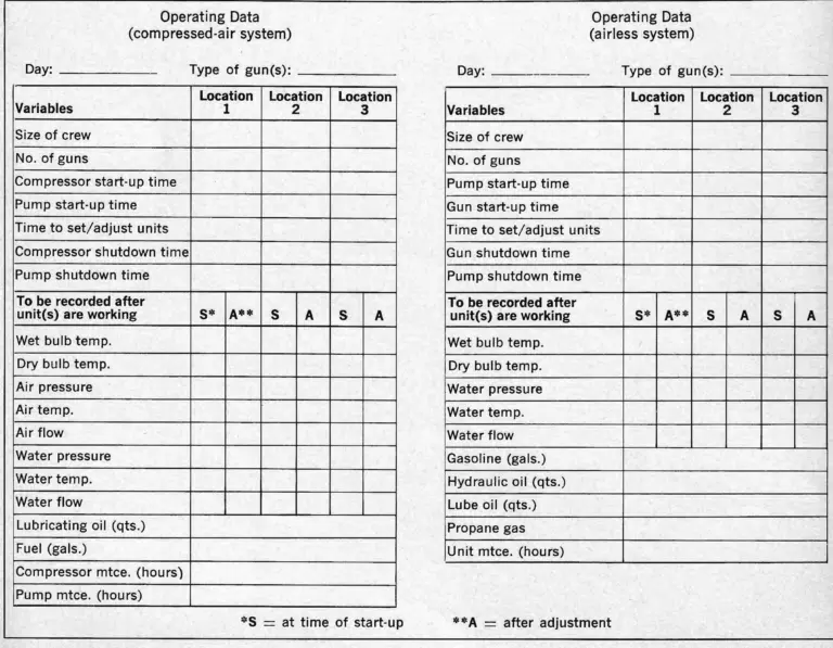 FIG. 1—Data sheets for airless and compressed-air snowmaking systems, to be used in recording daily performance of snowmaking inputs.