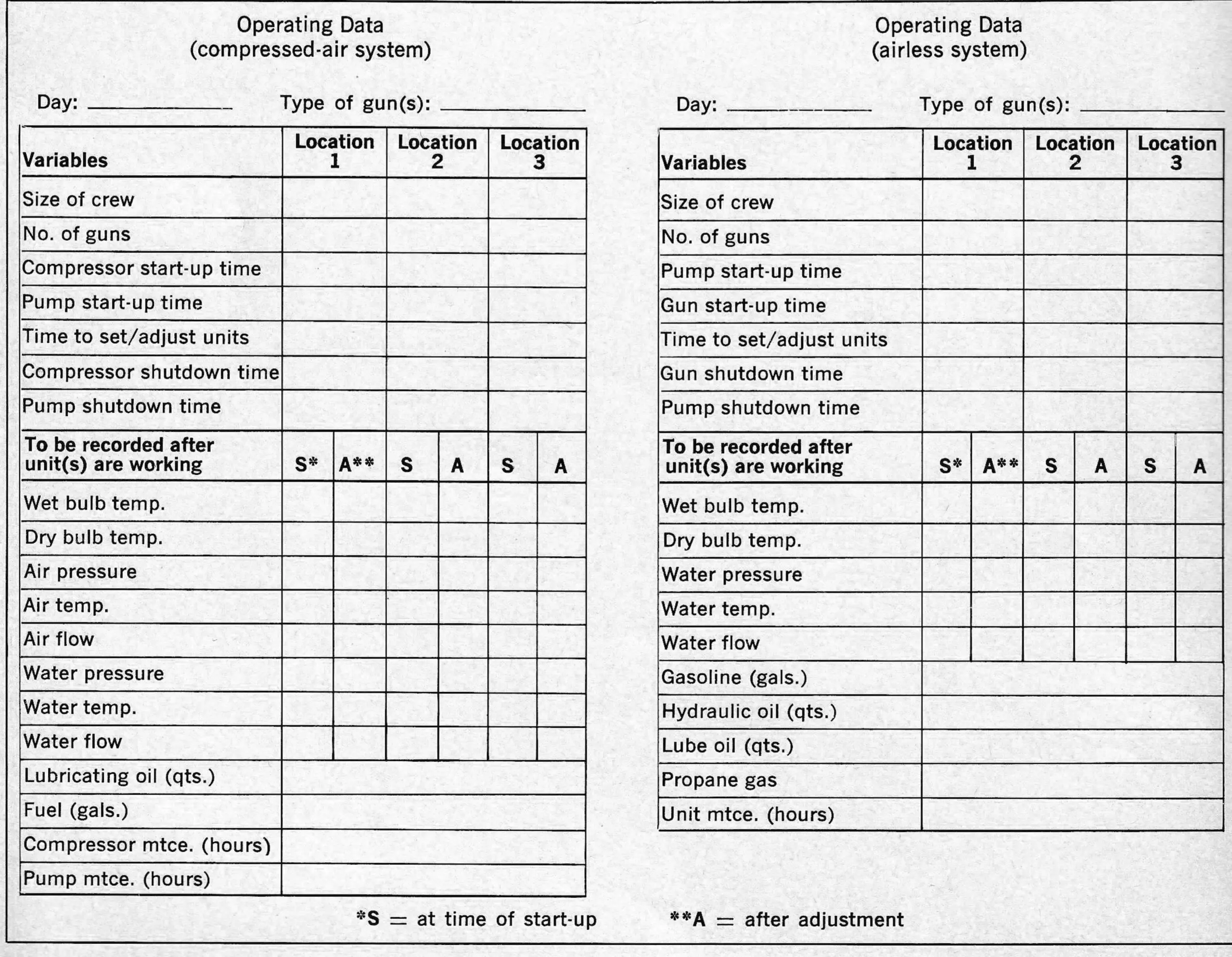 How To Measure Your System’s Efficiency