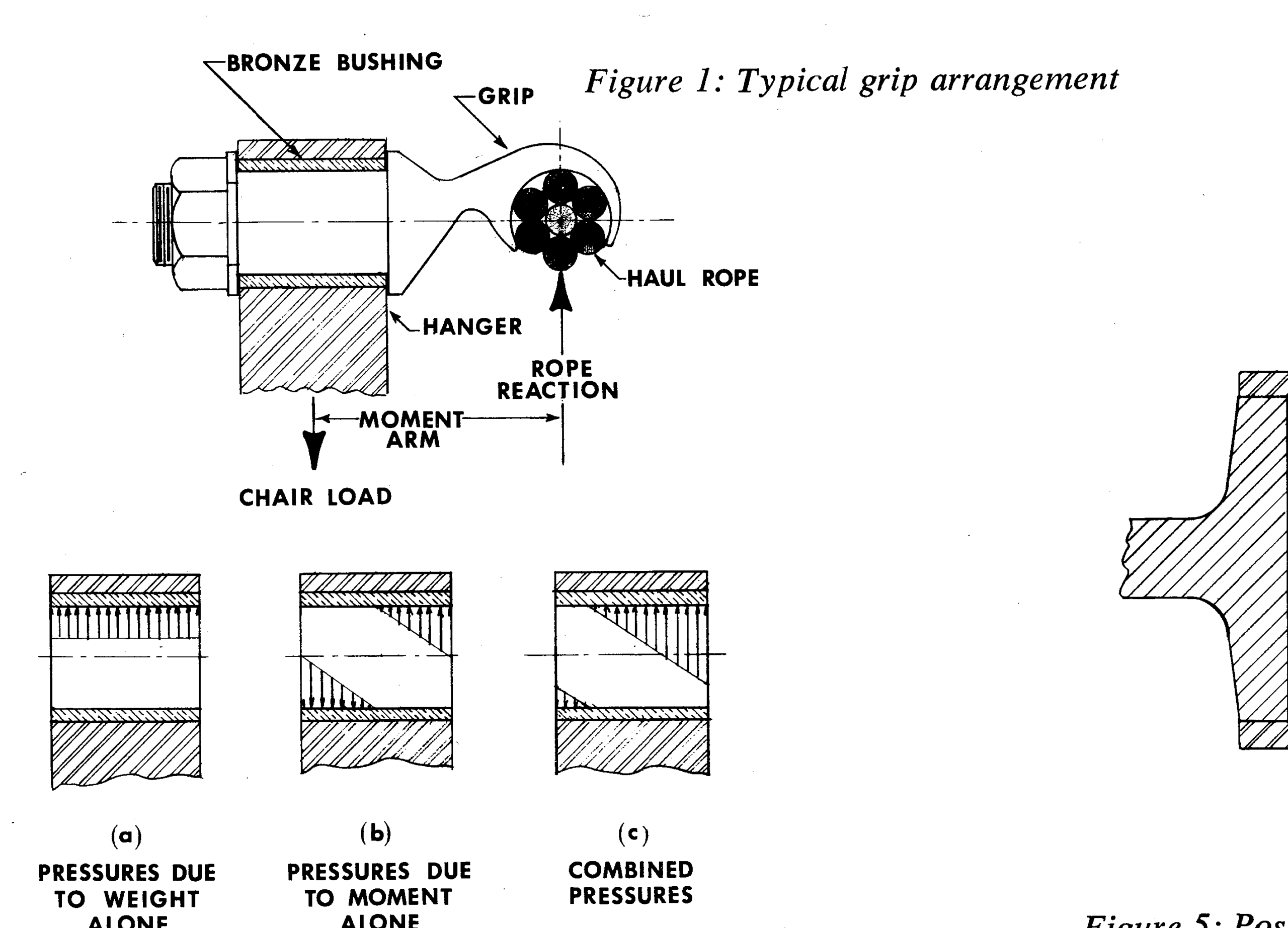 Figure 1: Typical grip arrangement