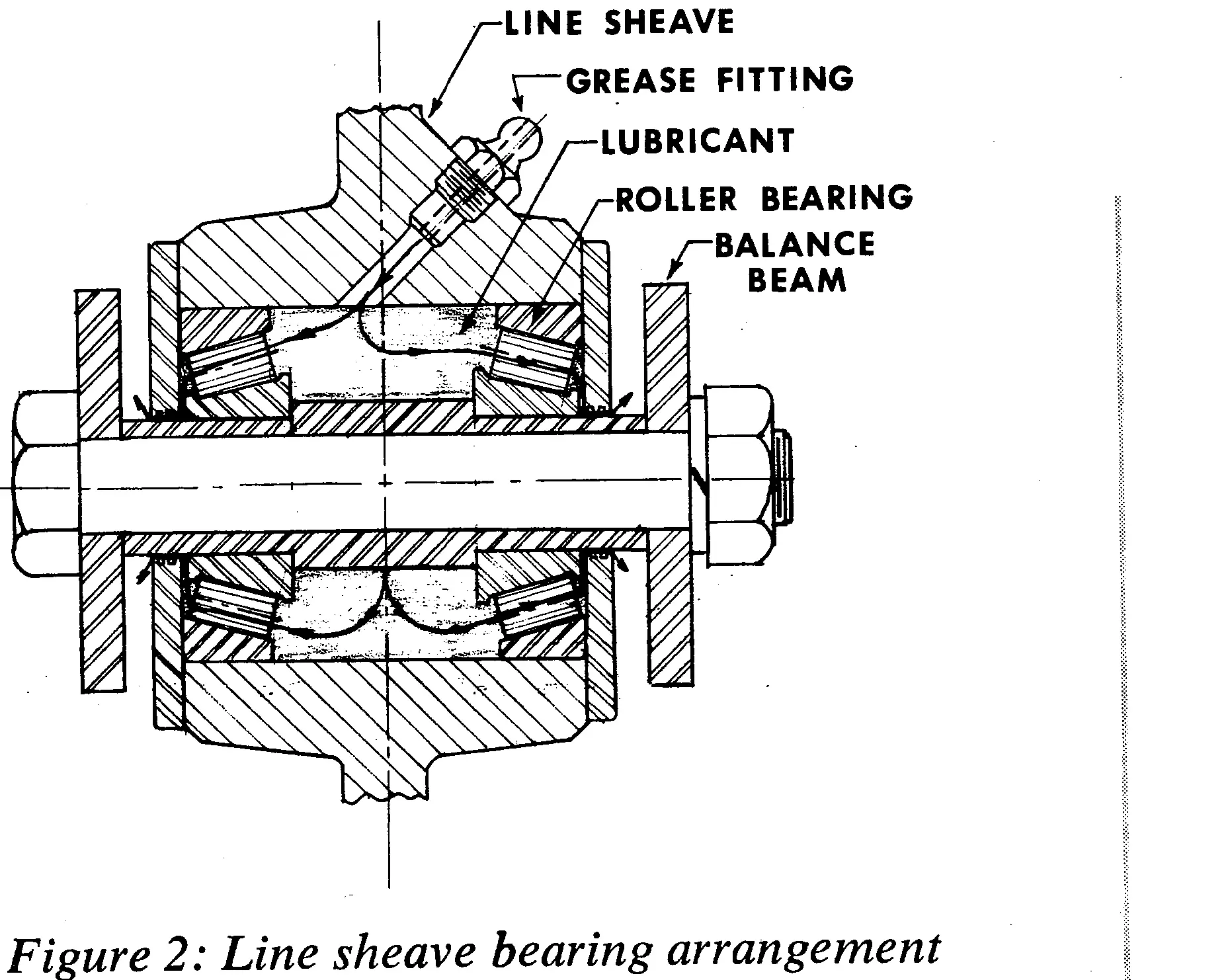 Bearings Keep You In Business