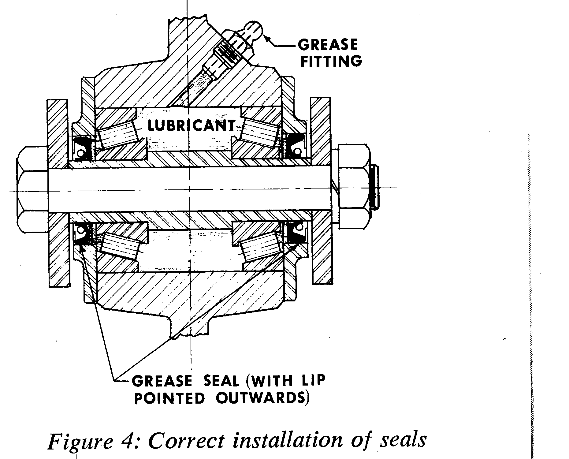 Figure 4: Correct installation of seals
