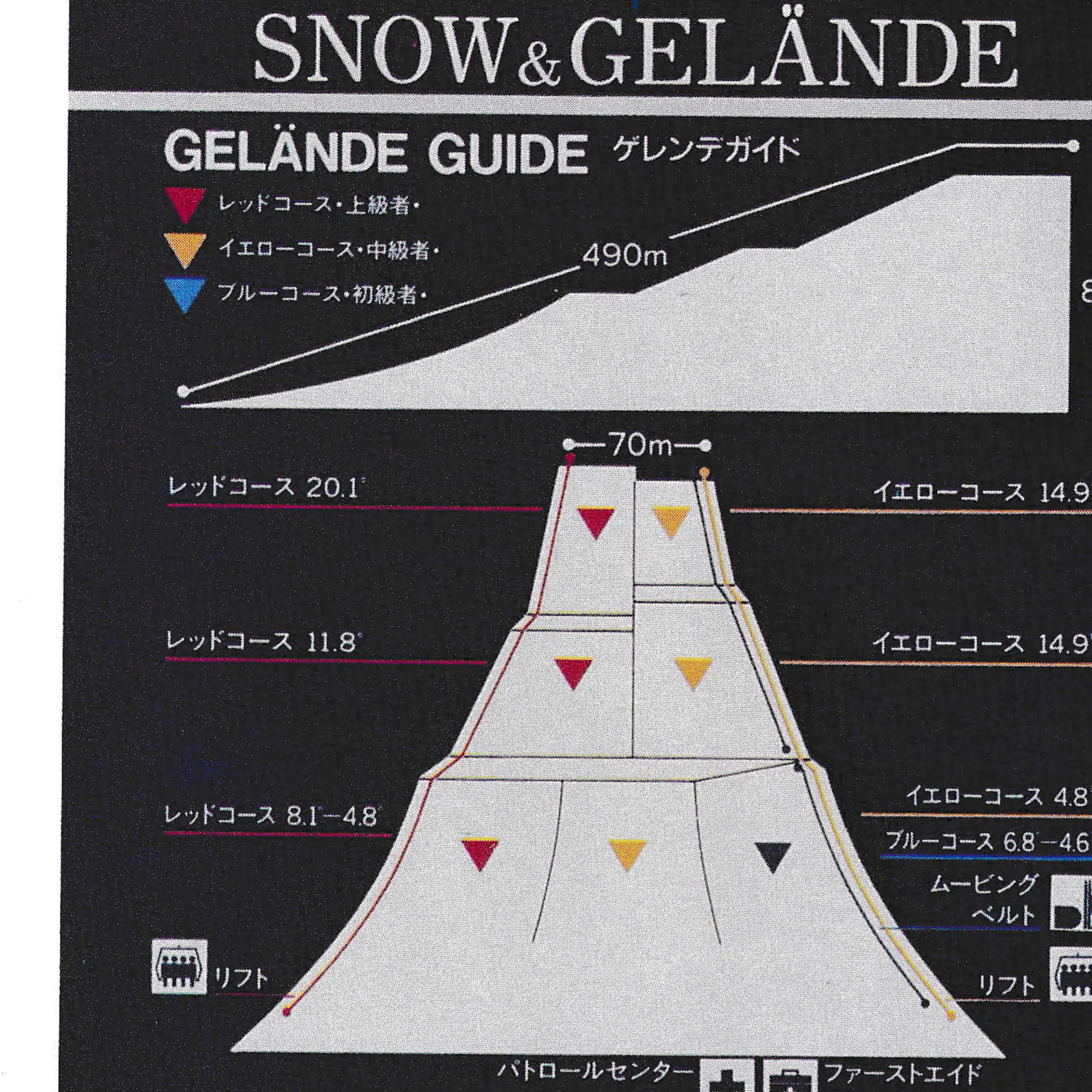 Schematic details the ski slopes of the SSAWS Gelände.