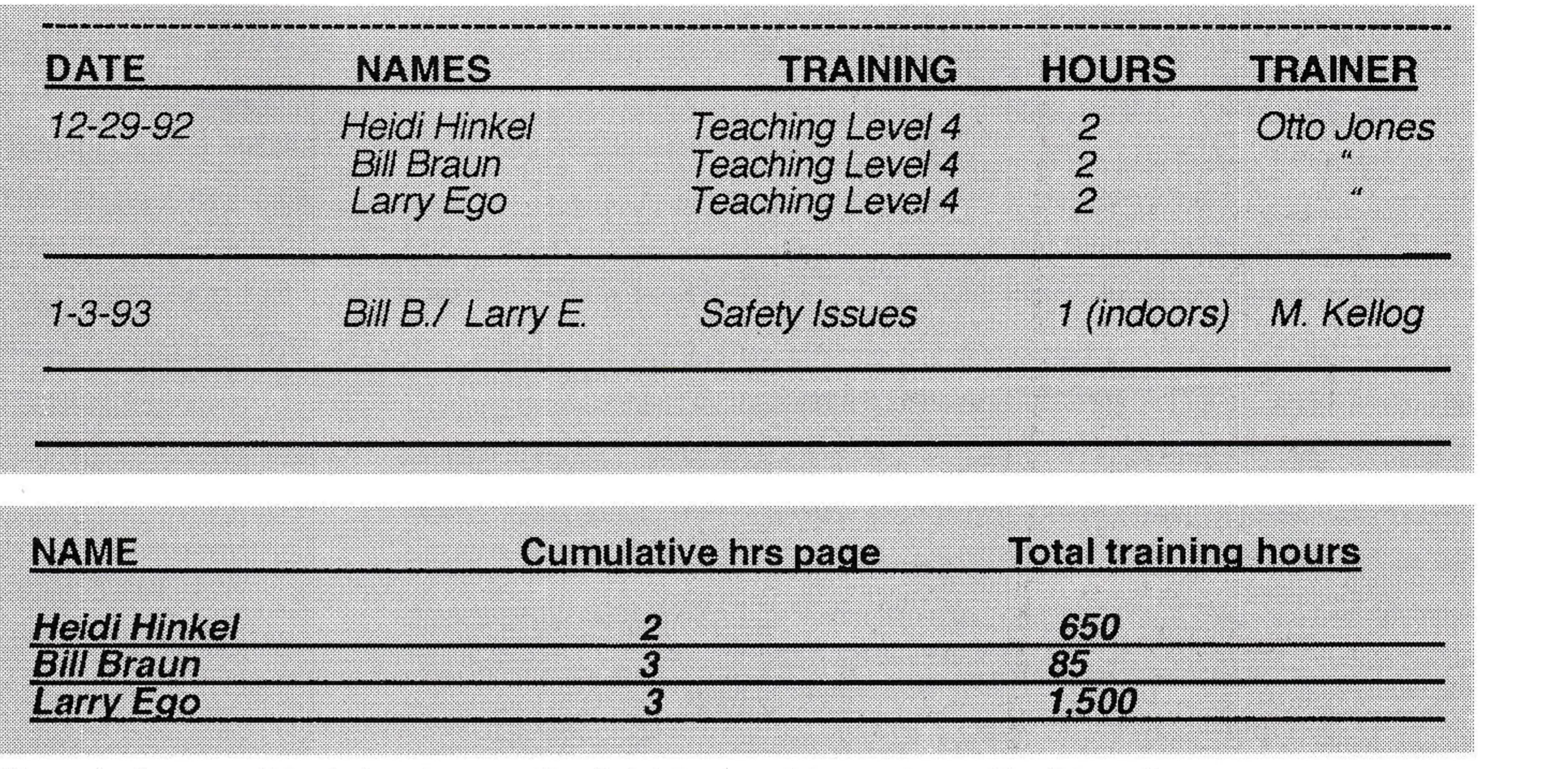 Keeping Track Of Training