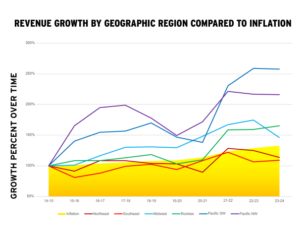 Econ Analysis Graph 3.1