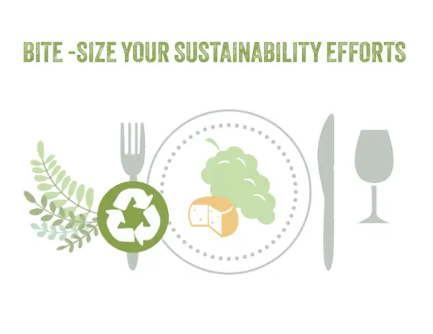 Bite-Size Your Sustainability Efforts
