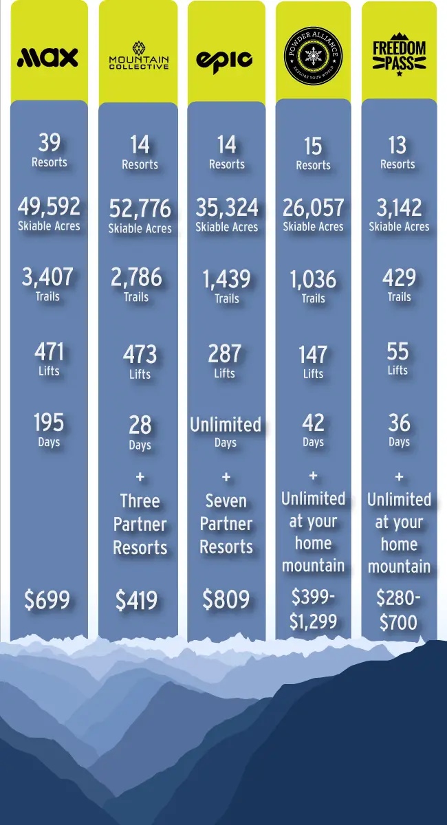 Multi-Property Passes