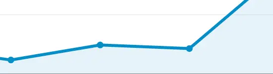 If I Were Your Resort, Iâd Stop Generating Traffic for YouTube and Vimeo