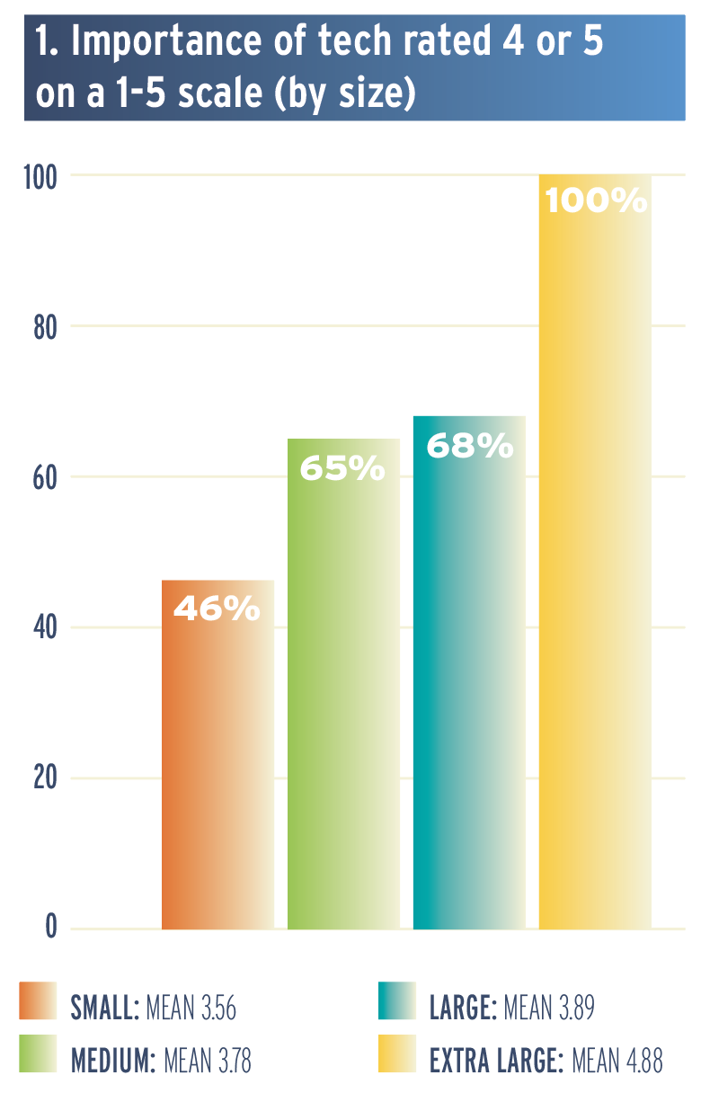 Tech Figure 1