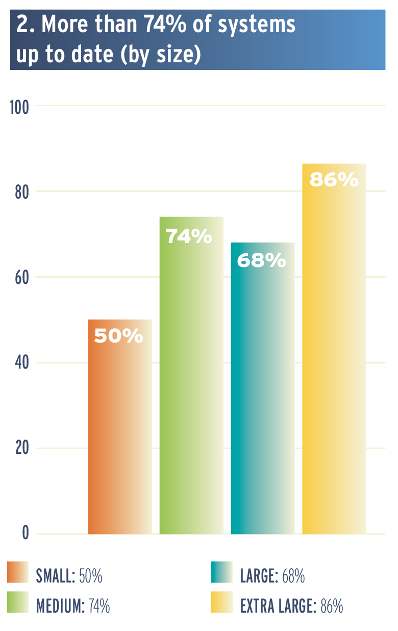 Tech Figure 2