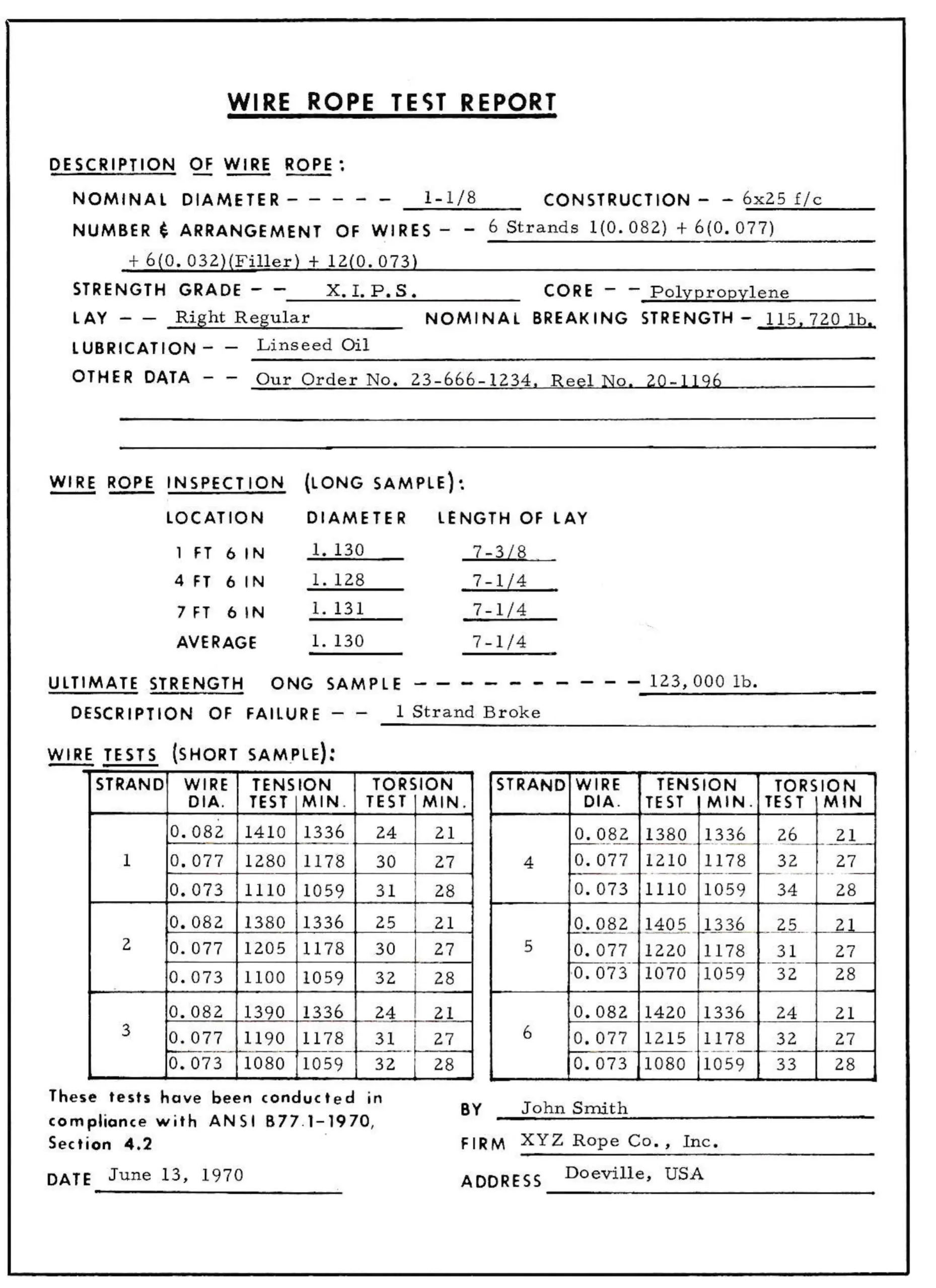 Fig. 2—Report on how wire rope was tested.