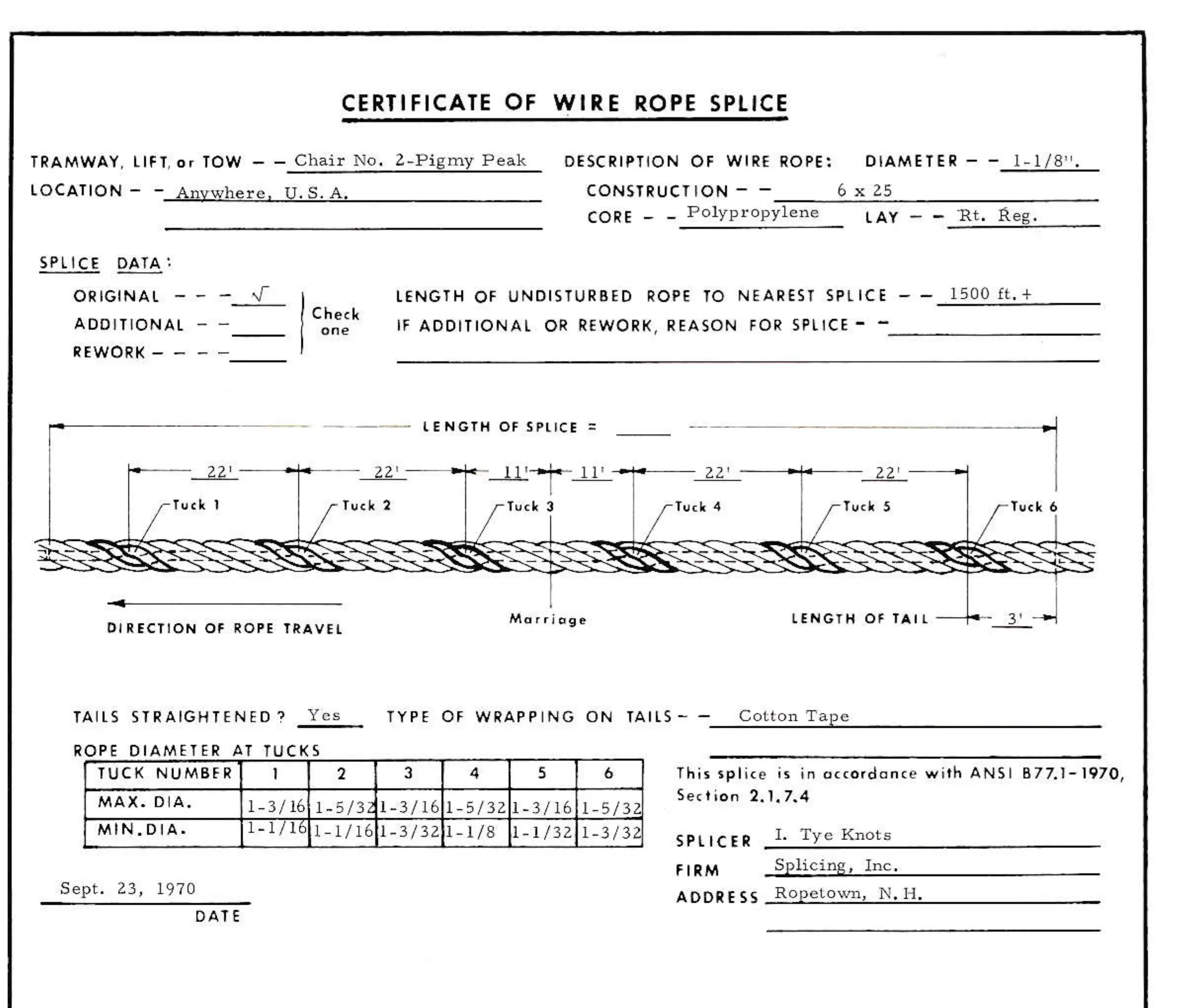 Fig. 3—How, when and where of the splice.