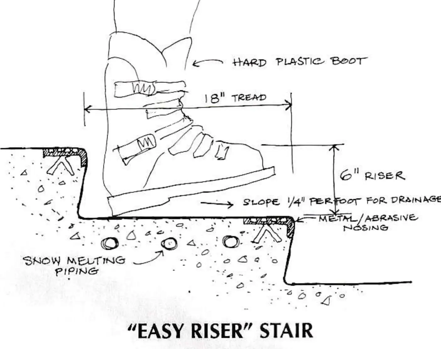 “EASY RISER” STAIR