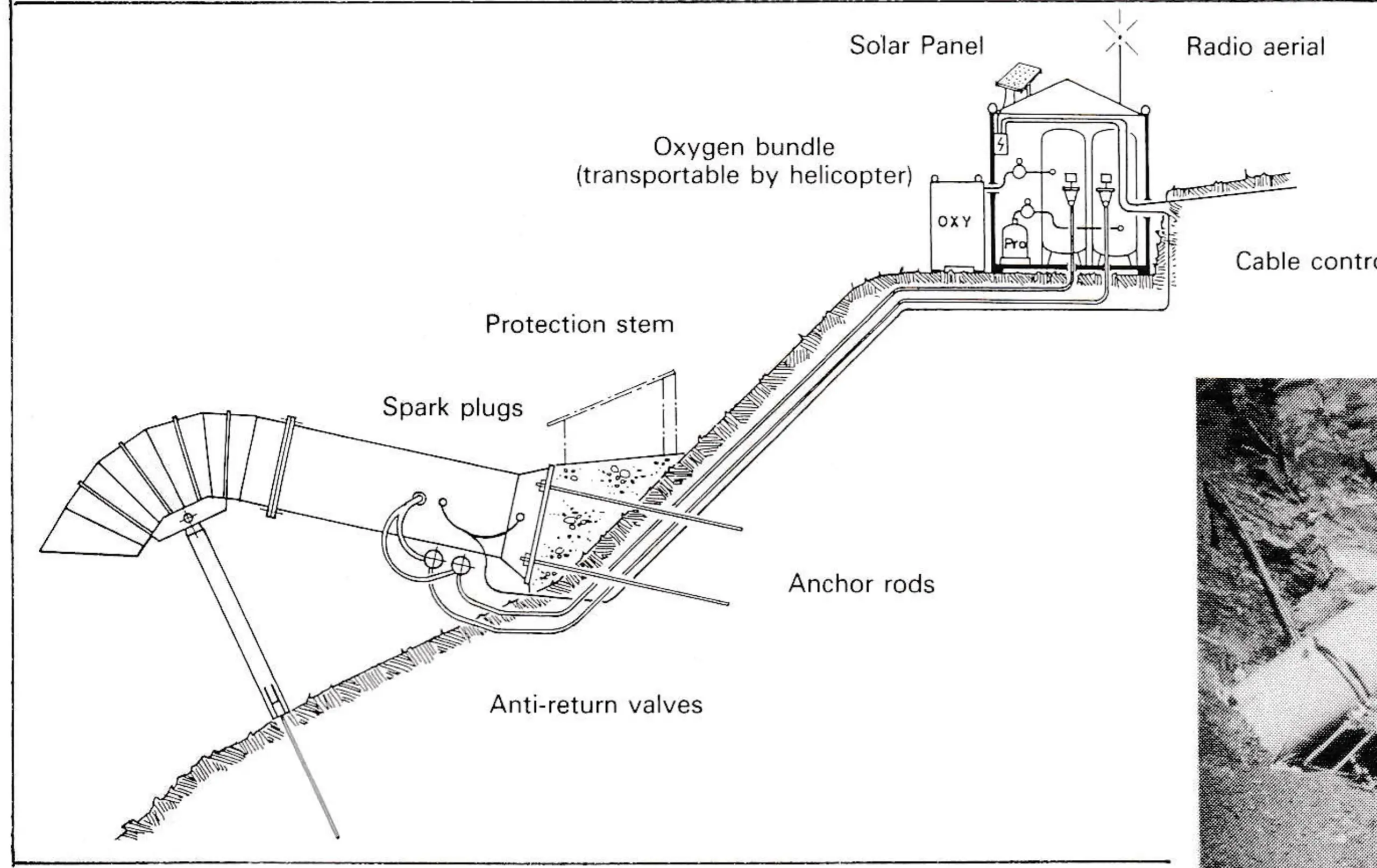 The GAZ.EX steel tube, with one end that opens to an avalanche starting zone, is filled with a mixture of propane and oxygen and then detonated. Below, the Americans study the sight.
