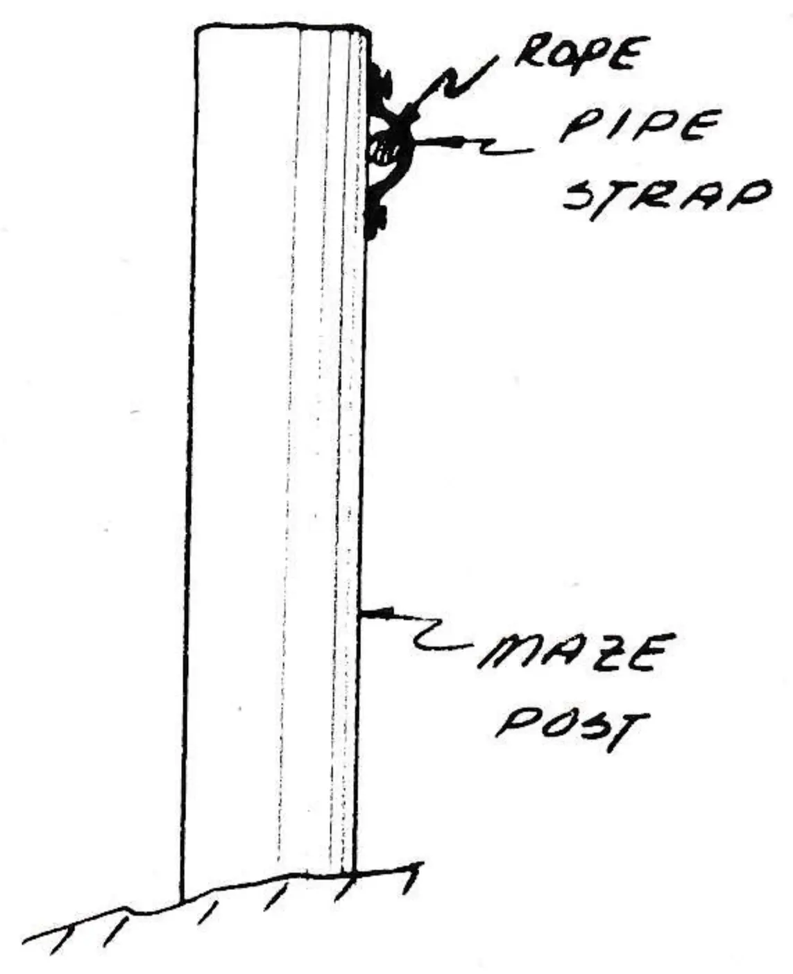 Idea File