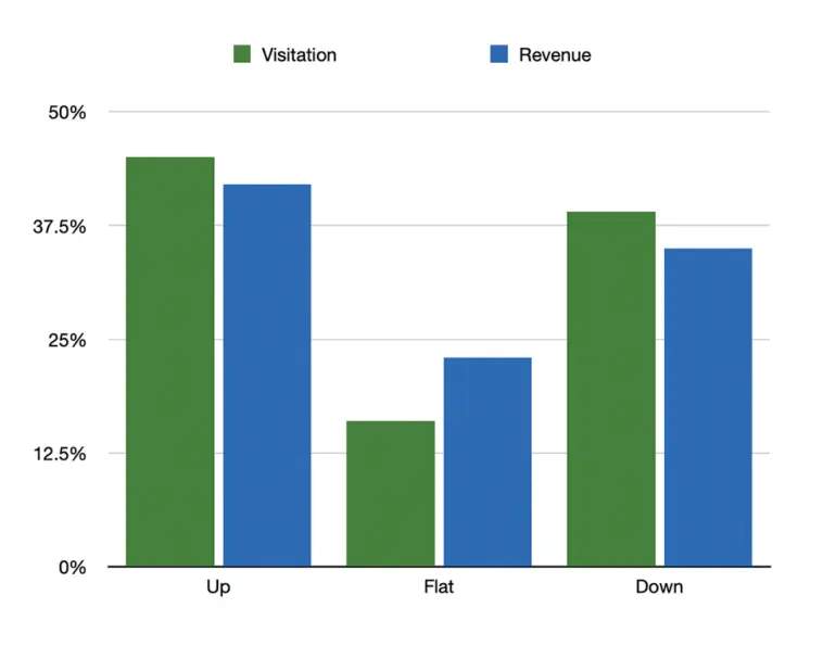 Summer Business Split